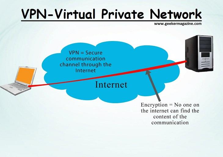 t-ng-quan-v-vpn