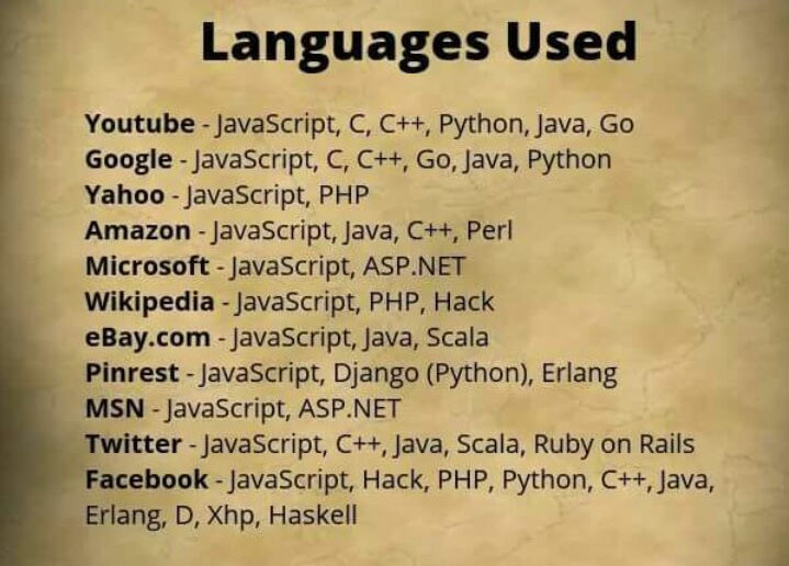 Top web with languages